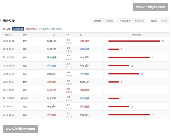 免费观看足球直播的最佳平台推荐与高清流畅赛事观看全攻略