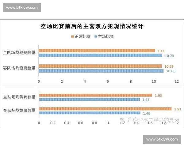 足球主场优势深度解析及其对比赛结果影响研究