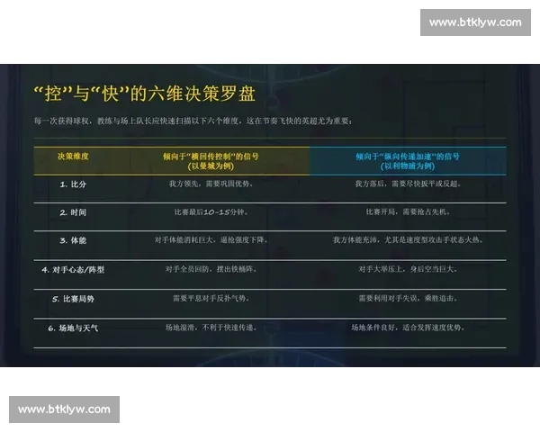 足球停赛规则对比赛节奏与战术部署的深远影响分析